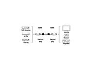 Кабели и Адаптери Hama "ProClass" HDMI- HDMI,1.4