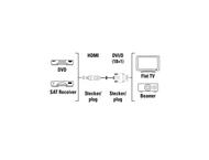 Кабели и Адаптери HDMI към DVI кабел  Hama  