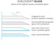 Защитно фолио Speck iPhone 16 Pro Max ShieldView Glass - Clear